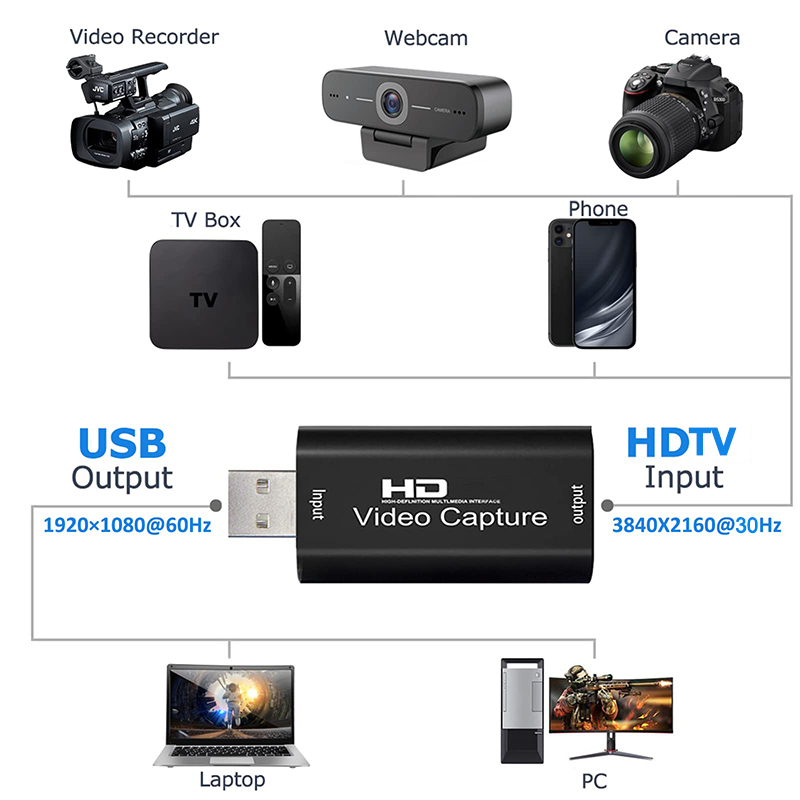 USB 2.0 Video Capture Card HD  - Pc Gaming Game avis et prix