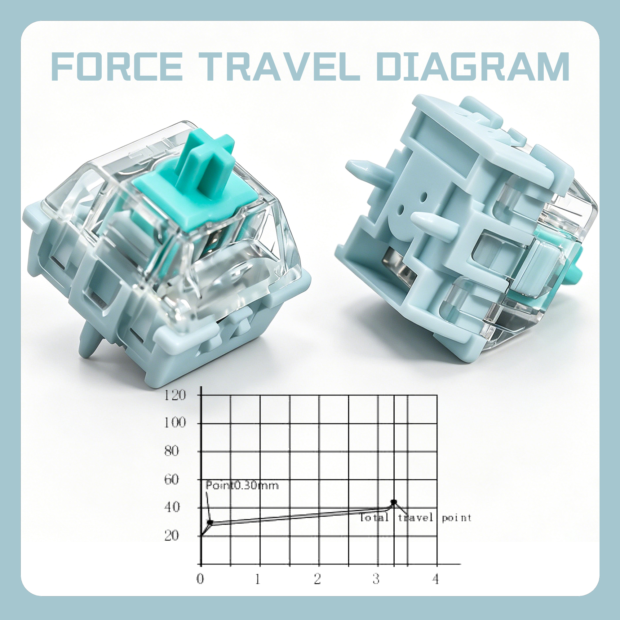 TTC ELF King Magnetic Switches - No Rgb Gaming Pc avis et prix